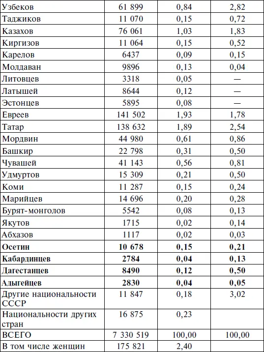 Составлено по ЦК ВКПб и национальный вопрос Кн 2 19331945 Документы - фото 23