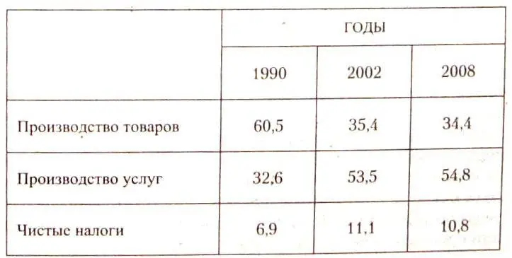 Но услуги бывают разные К сожалению такие жизненно важные услуги как - фото 1