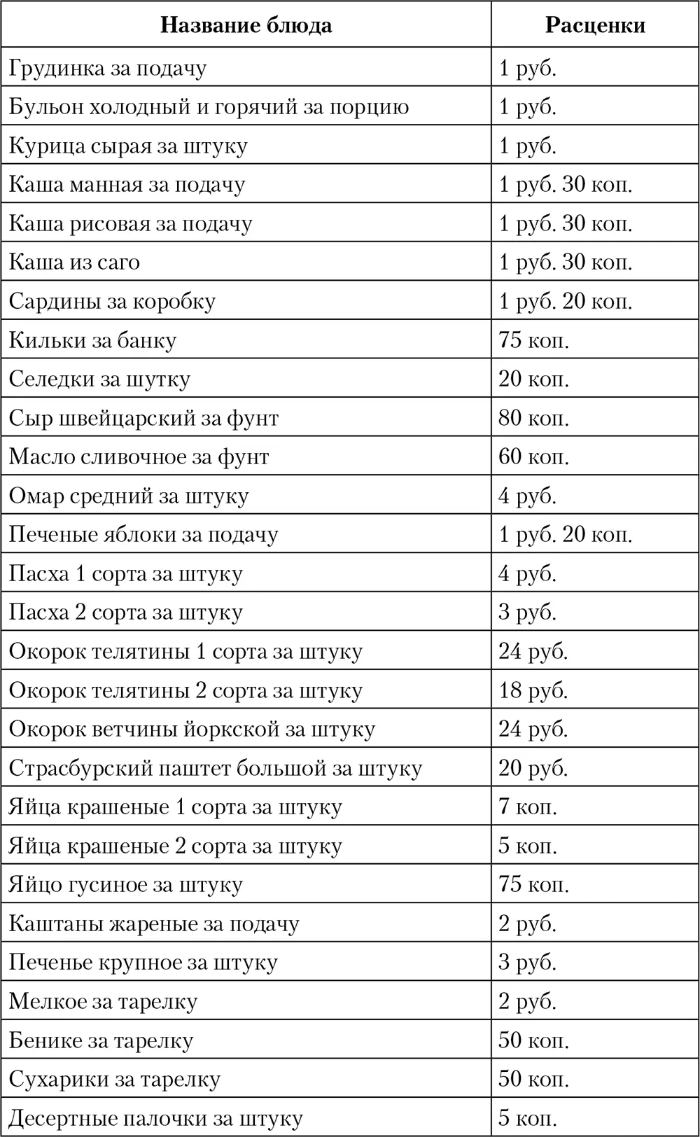 Но цены также связывались с поперсонными расценками и числом подаваемых к - фото 27