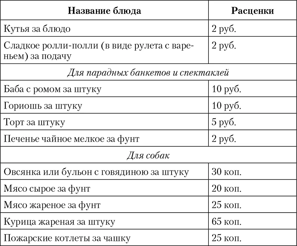 Но цены также связывались с поперсонными расценками и числом подаваемых к - фото 28