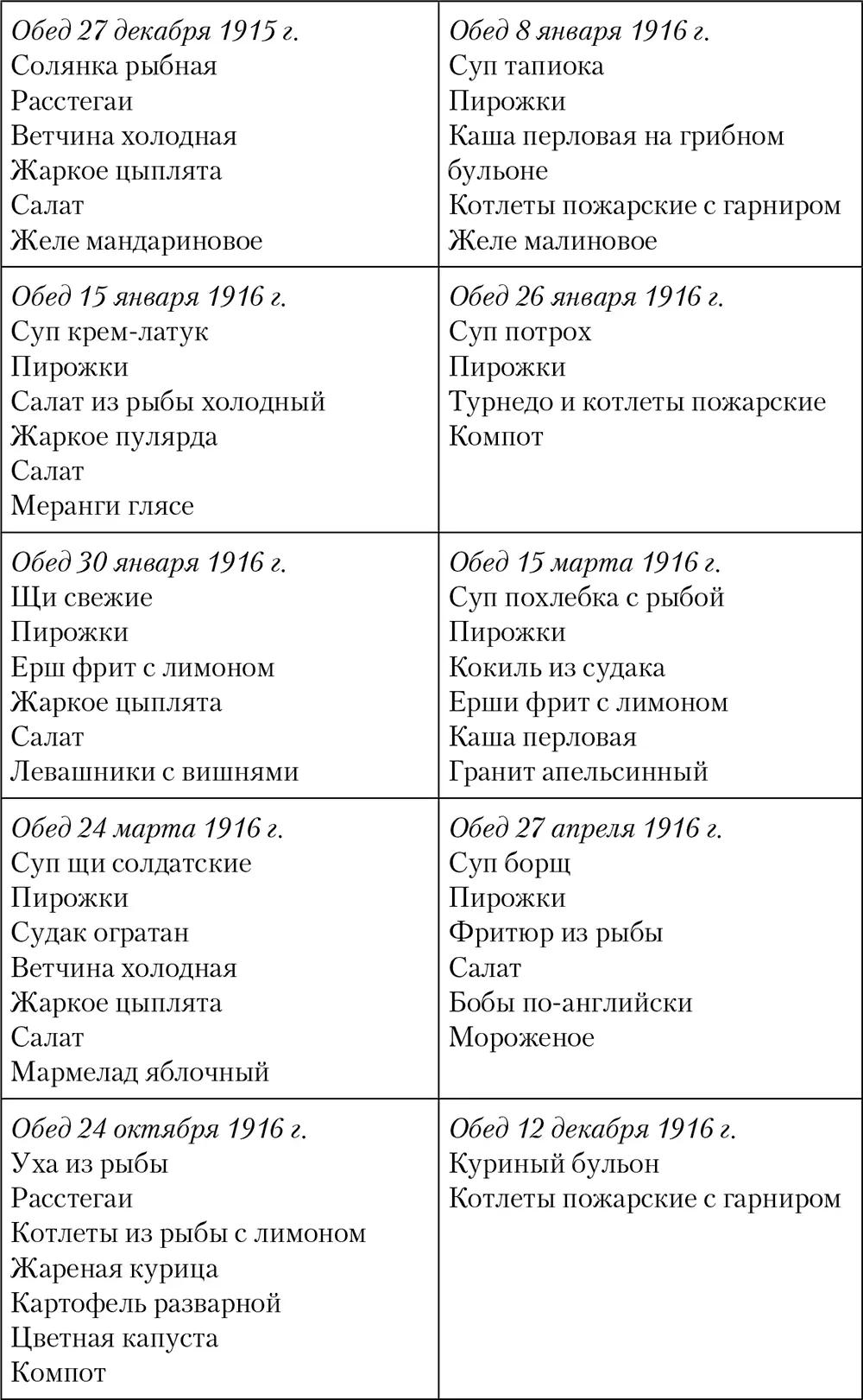 Примечания Котлеты пожарские котлеты из куриного фарша только белое мясо - фото 62