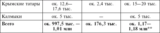 Данные о численности белорусских добровольцев в составе германских силовых - фото 2