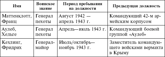 В октябре 1943 года после эвакуации Кубанского плацдарма на территорию Крыма - фото 3