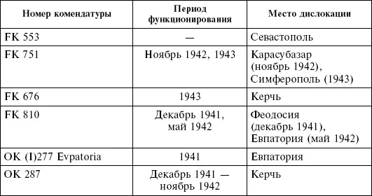 Согласно приказу Гитлера от 17 июля 1941 года на рейхсфюрера СС и шефа - фото 4