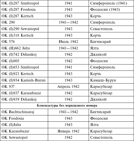Согласно приказу Гитлера от 17 июля 1941 года на рейхсфюрера СС и шефа - фото 5