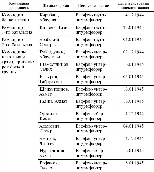 Кроме того при штабе боевой группы Крым находился специальный офицер для - фото 18