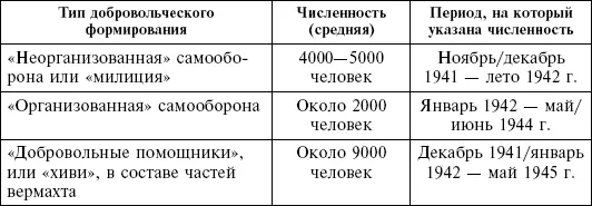На момент капитуляции Германии в ее вооруженных силах проходило службу около - фото 19