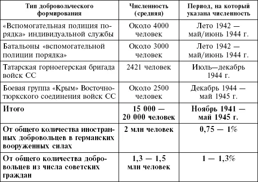 На момент капитуляции Германии в ее вооруженных силах проходило службу около - фото 20