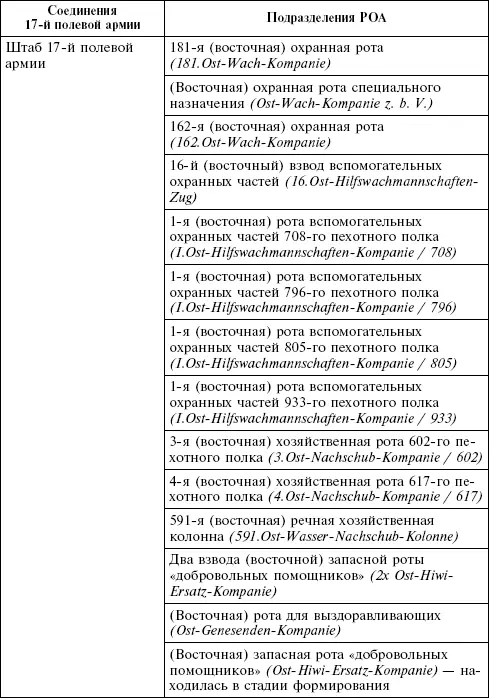 Какова же была их общая численность В целом за указанный период она колебалась - фото 21