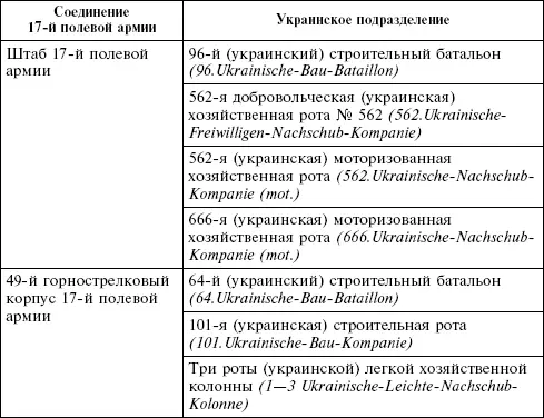 В среднем численность этих формирований равнялась 21402780 человек что таким - фото 24