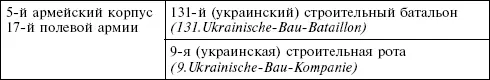 В среднем численность этих формирований равнялась 21402780 человек что таким - фото 25