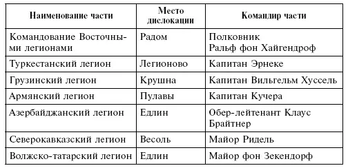 Основным контингентом для пополнения легионов по крайней мере до того - фото 26