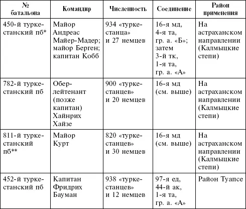 а армия гк горный корпус гед горноегерская дивизия гр а групп - фото 27