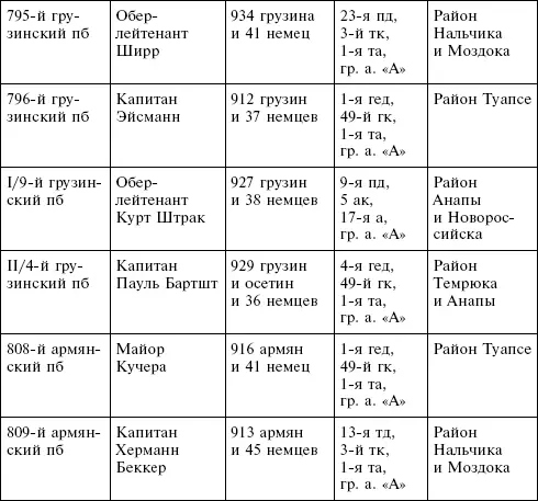 а армия гк горный корпус гед горноегерская дивизия гр а групп - фото 29