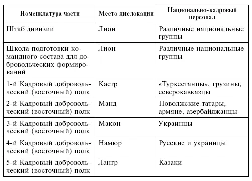 Первоначально командиром дивизии был назначен полковник Хольсте которого в - фото 30