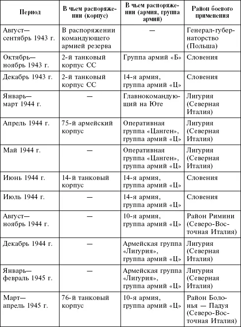 Оценивая опыт использования частей Восточных легионов на Кавказе начальник - фото 32