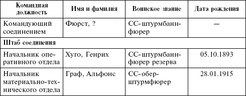 Дн дивизион бн батальон Перевод в Восточнотюркское соединение - фото 33