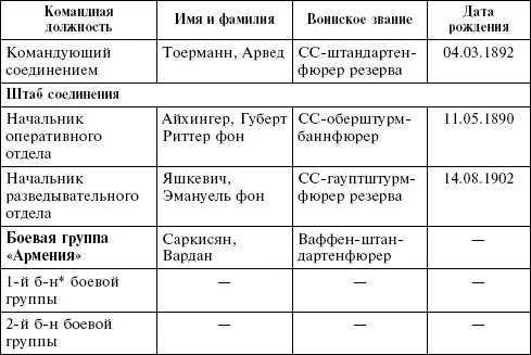 Бн батальон Организация и подготовка соединения проходила в несколько - фото 35