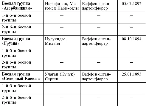 Бн батальон Организация и подготовка соединения проходила в несколько - фото 36