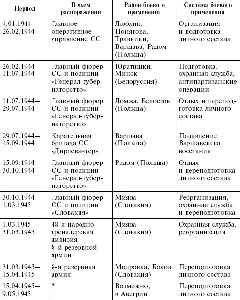 Справедливости ради стоит сказать что Кавказское соединение войск СС также - фото 37