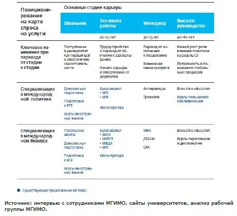 Мировой рынок труда все больше нуждается в знаниях основанных на прикладных - фото 22