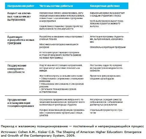 учет всех аспектов развития вуза его долгосрочных и краткосрочных - фото 23