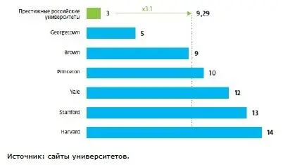 Одним из нововведений системы образования России последнего десятилетия - фото 24