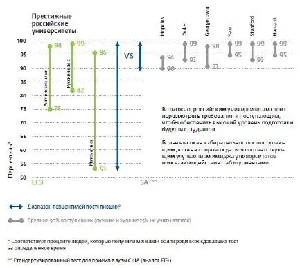 Более высокий конкурс при поступлении в университет действует как простой и - фото 25