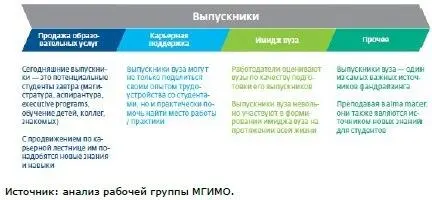 Коммерческая модель Практика показывает что в настоящее время большинство - фото 27