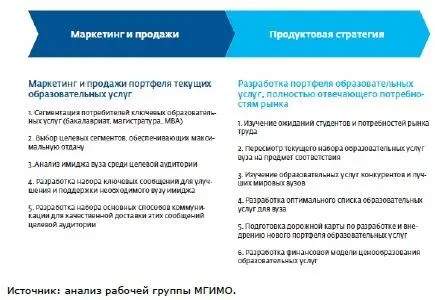 Подход к формированию портфеля услуг Для многих российских университетов - фото 28