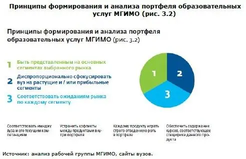 Представленность на основных сегментах выбранного рынка позволяет увеличить - фото 29