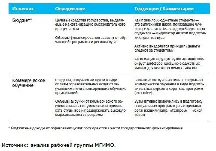 Первый источник дохода образовательные услуги В сложившейся системе - фото 30