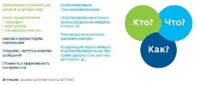 Сегментация и таргетирование аудитории рис 36 Согласно исследованию к трем - фото 32