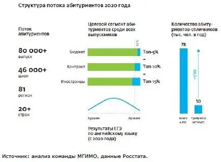 Когда работа проделана следует выбрать каналы для трансляции необходимой - фото 34