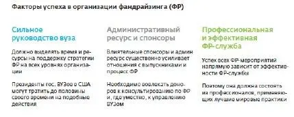 Динамика роста эндаументфондов университетов США млрд рис 414 Примеры - фото 57