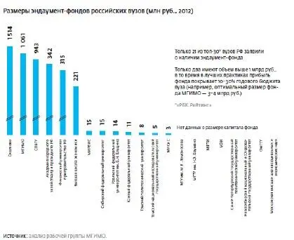 Монетизация науки и коммерциализация знаний Бюджет Иллинойского университета - фото 60