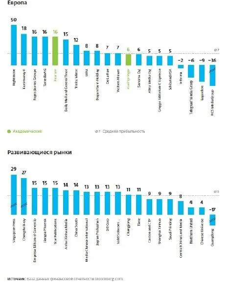 Относительные затраты на НИОКР сильно варьируются по отраслям в компаниях - фото 71