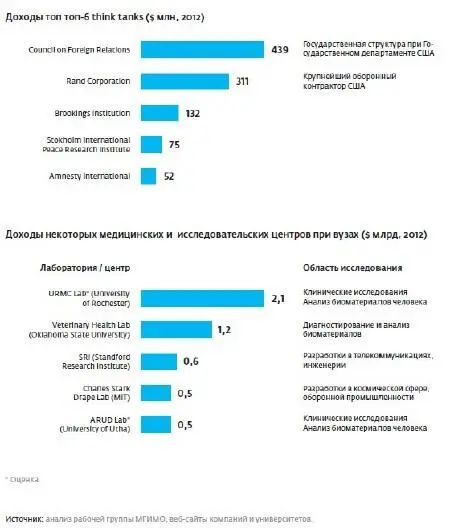 Дополнительные источники дохода Если сравнивать способы финансовой поддержки - фото 78