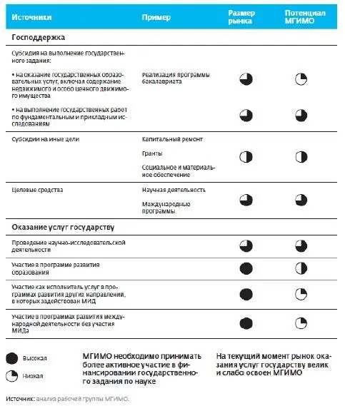 При выборе источников финансирования позволяющих более взвешенно подойти к - фото 81