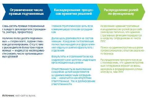 Формулирование стратегических и операционных целей и ответственность за процесс - фото 88