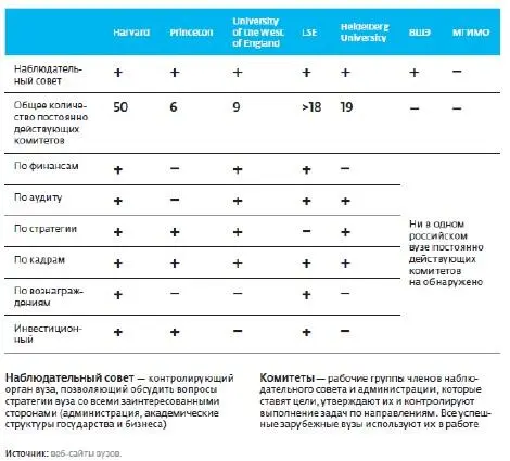 В МГИМО существует и успешно функционирует попечительский совет Перед нами - фото 89