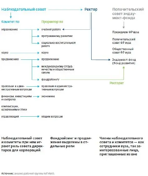 Эффективная система оплаты труда Причины по которым многие университеты стали - фото 91