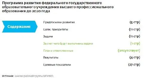 Использование инструмента стратегического планирования позволяет руководству - фото 104