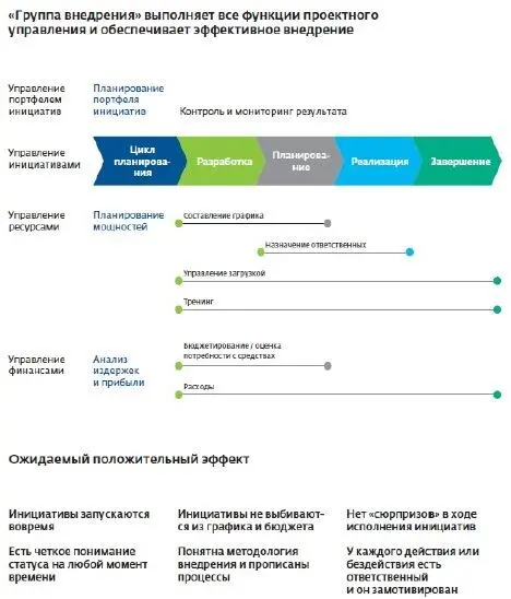 Вместе с тем проведение реформ требует кропотливой и структурированной работы - фото 106