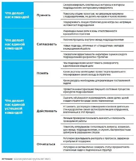 Для упрощения процесса внедрения изменений в лучших практиках используется - фото 107