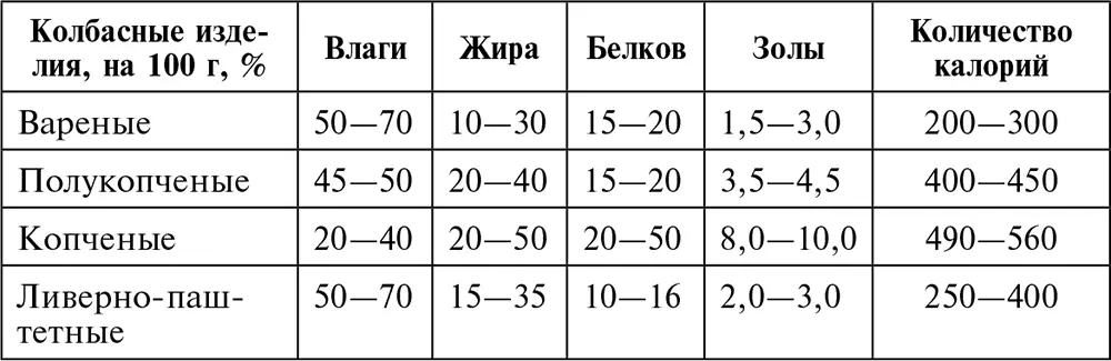 Яйца Необходимо тщательно следить за свежестью этого продукта У свежего яйца - фото 35