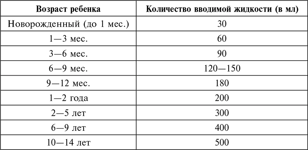 Сборы для производства микроклизм из расчета на одну процедуру 1 Календула - фото 41