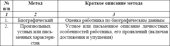 Подведение итогов аттестации Итогом аттестации является принятие решения о - фото 1