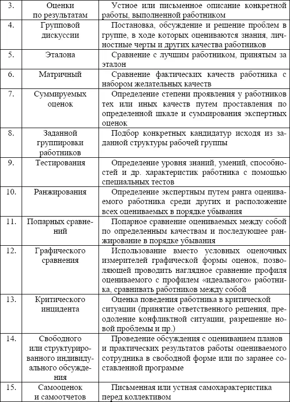 Подведение итогов аттестации Итогом аттестации является принятие решения о - фото 2