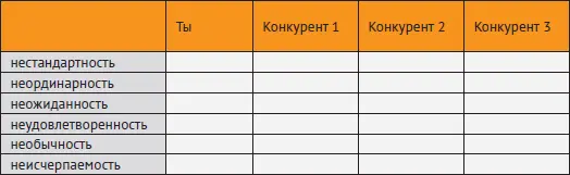 Только так нужно конкурировать в 21 веке Да деньги это очень весомый - фото 14